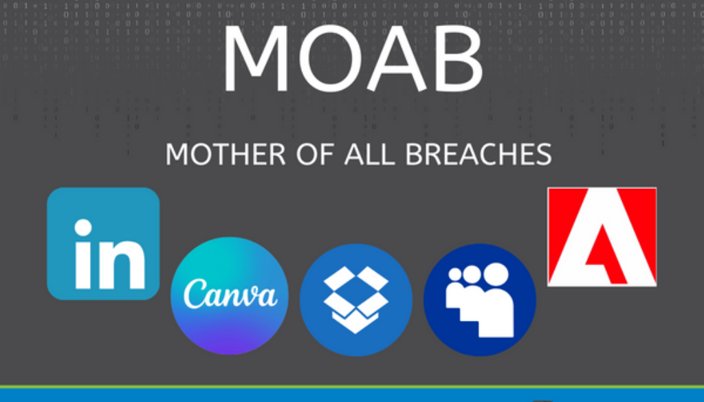 Graphic depicting 'MOAB - Mother of All Breaches' with logos of LinkedIn, Canva, Dropbox, and Myspace, sponsored by defend-id.