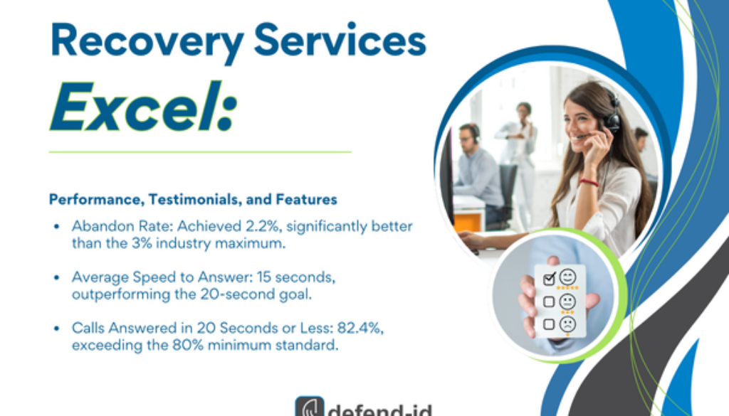 A promotional graphic for defend-id highlighting recovery services performance. It includes service statistics such as a 2.2% abandon rate, 15-second average speed to answer, and 82.4% of calls answered in 20 seconds or less. Features an image of a smiling woman on the phone and a hand holding a smartphone displaying a lock icon.
