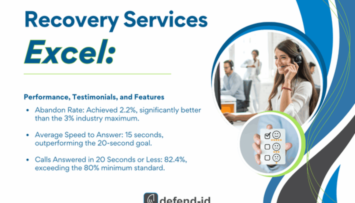A promotional graphic for defend-id highlighting recovery services performance. It includes service statistics such as a 2.2% abandon rate, 15-second average speed to answer, and 82.4% of calls answered in 20 seconds or less. Features an image of a smiling woman on the phone and a hand holding a smartphone displaying a lock icon.